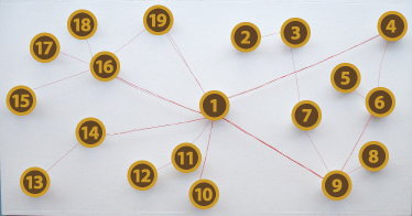 connections_numbers